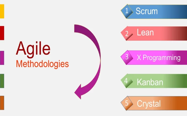 What are the agile methodologies?