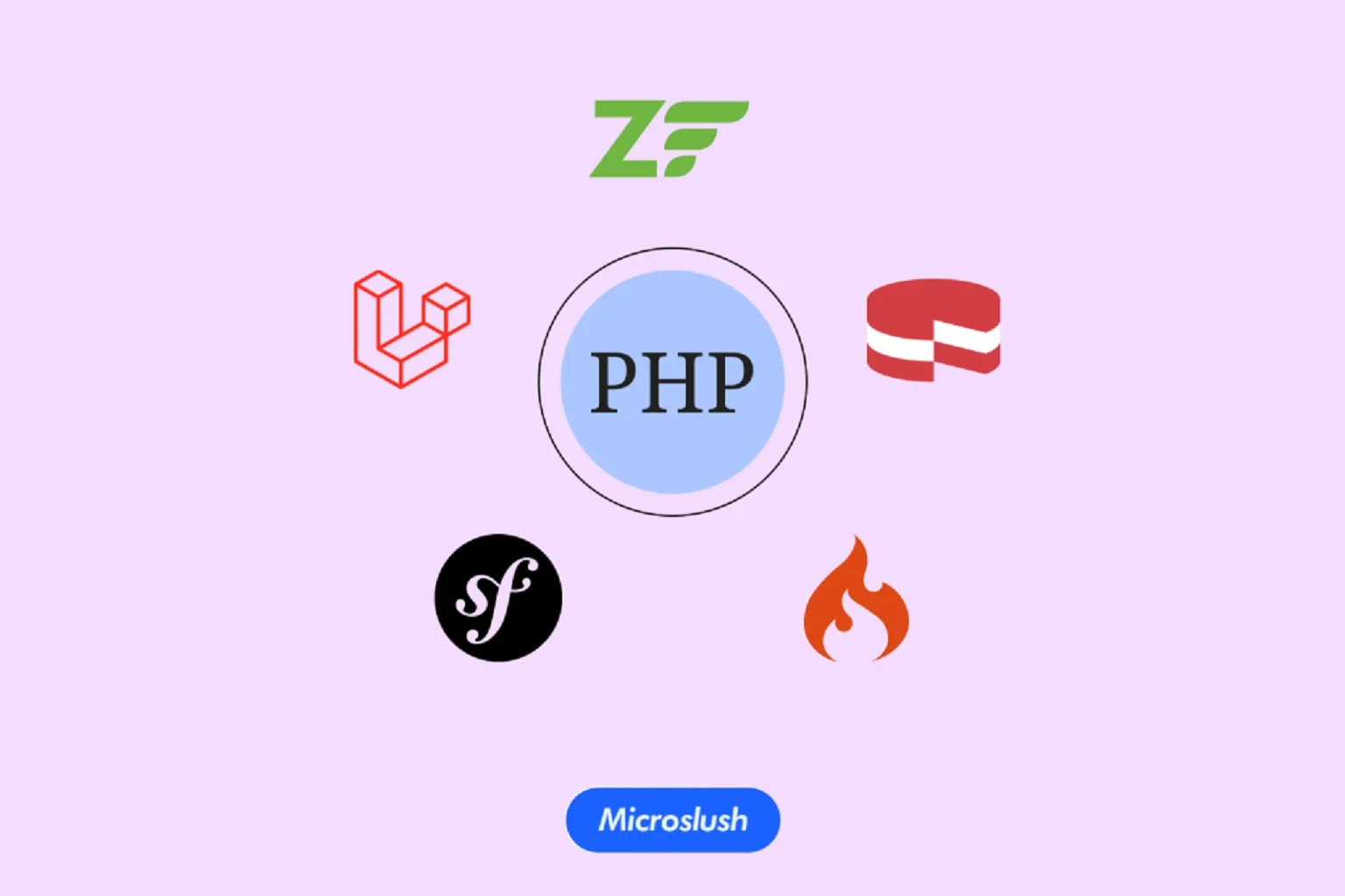 Top PHP frameworks in 2023